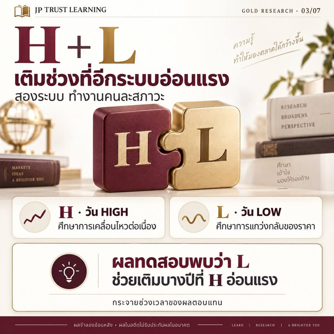 สรุปหน้า 3: ระบบ H ศึกษาการเคลื่อนไหวต่อเนื่องในวัน HIGH ระบบ L ศึกษาการแกว่งกลับในวัน LOW